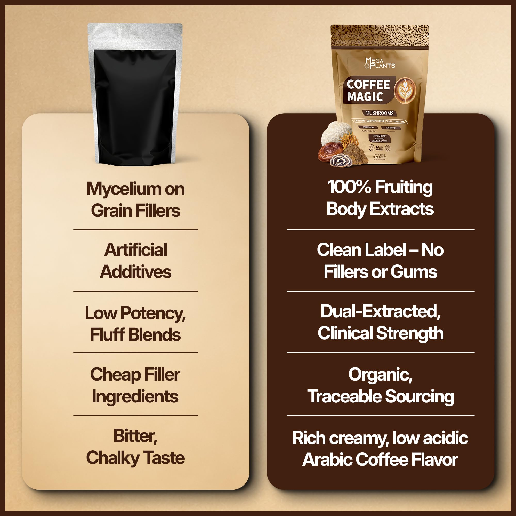 MEGAPLANTS Measuring scoop included for precise daily servings.
