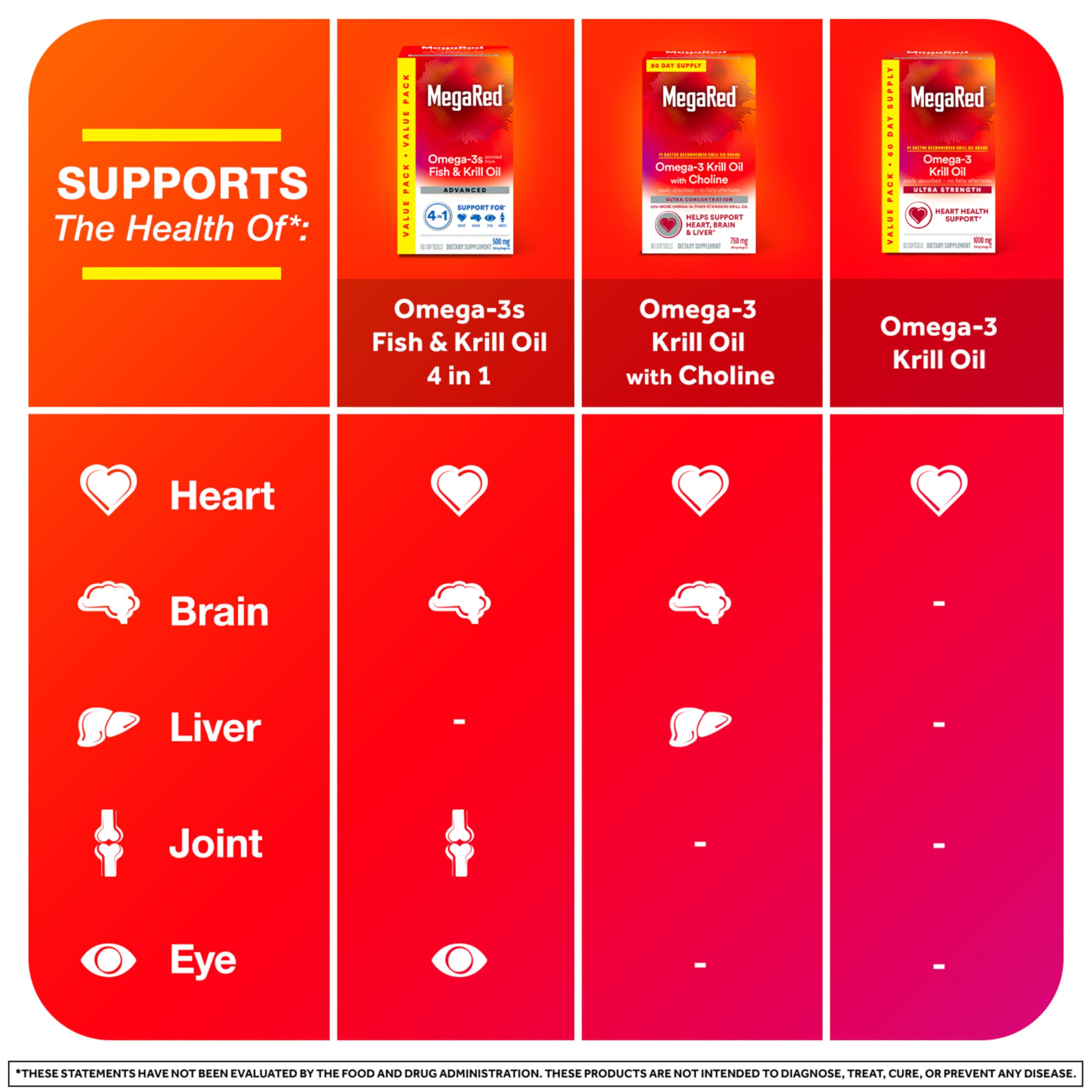 MegaRed Antarctic krill sourcing note for sustainable omega-3.