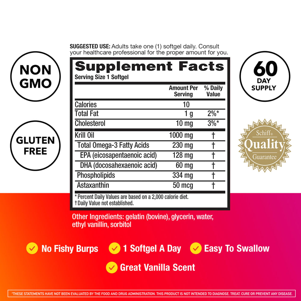 MegaRed bottle side view displaying easy-to-swallow softgels.