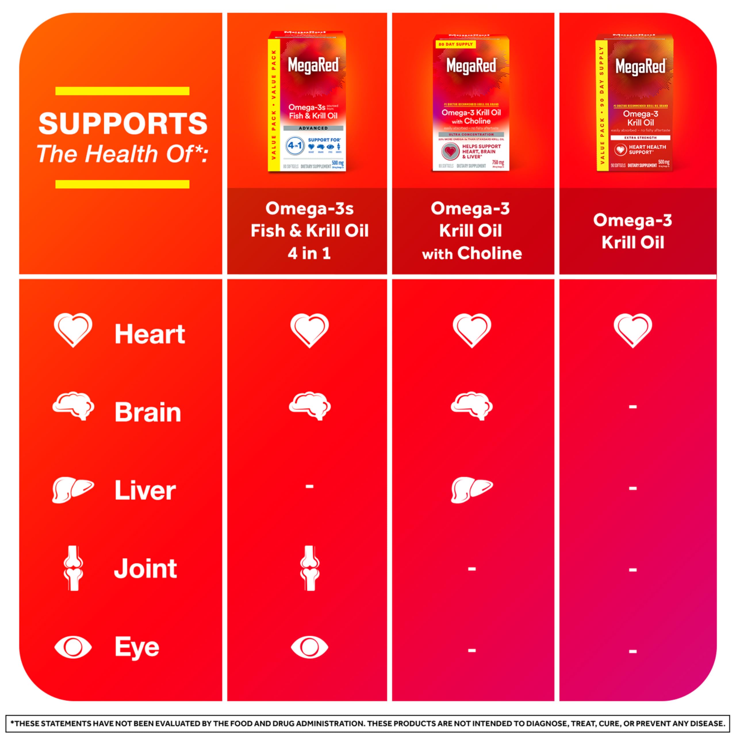 Daily MegaRed softgels easy to integrate into morning routines.