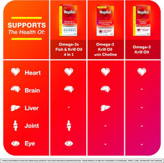 MegaRed heart-health softgel icon indicating potential cardiovascular support.
