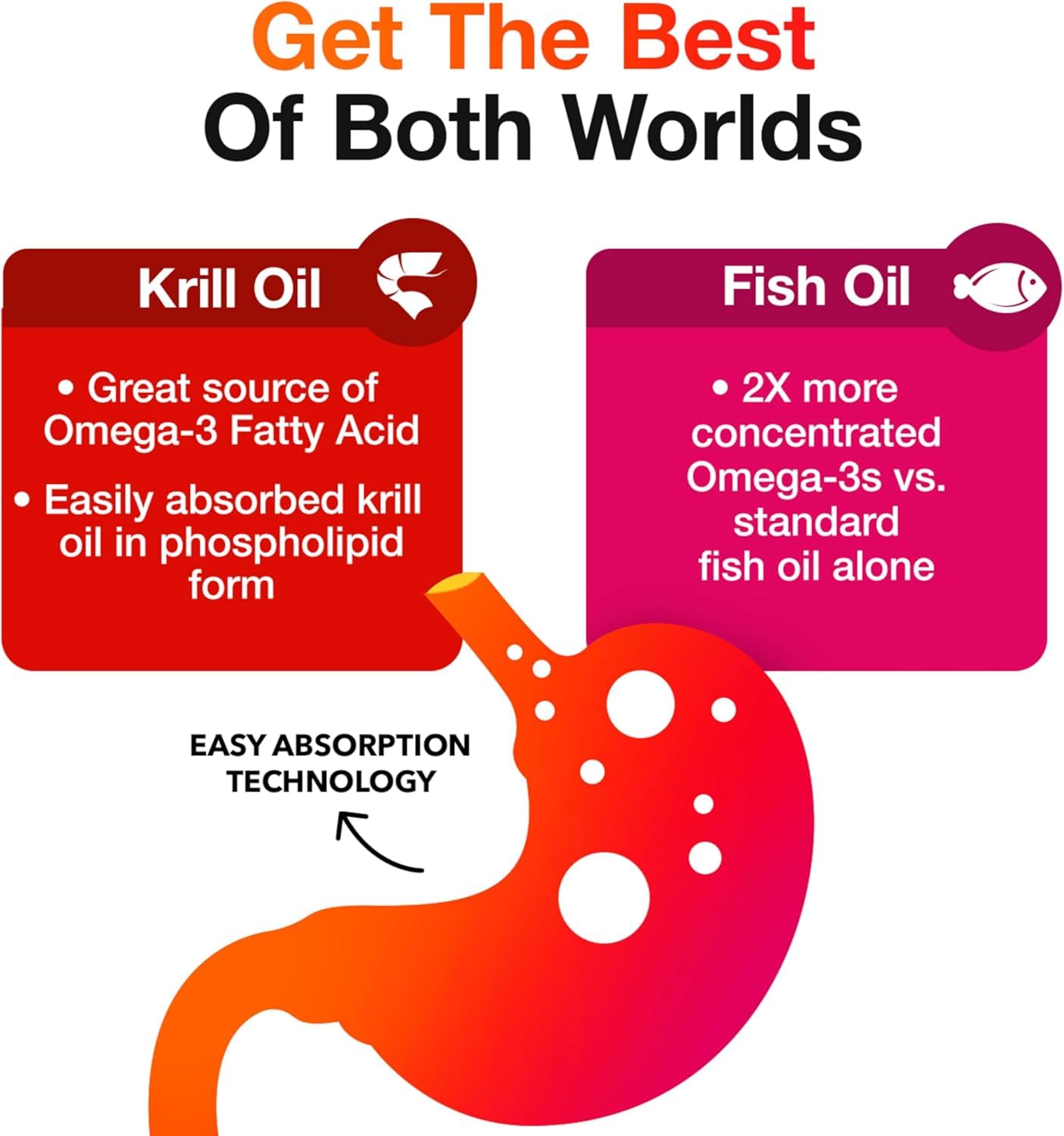 MegaRed krill-oil capsule image emphasizing phospholipid absorption for better uptake.