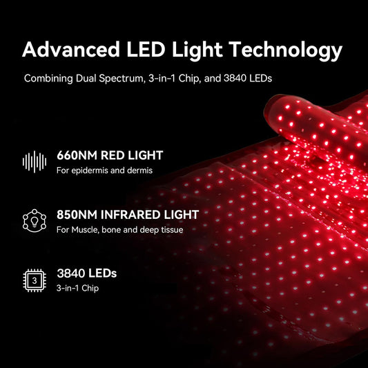 Megelin mat highlighting 660nm and 850nm wavelengths