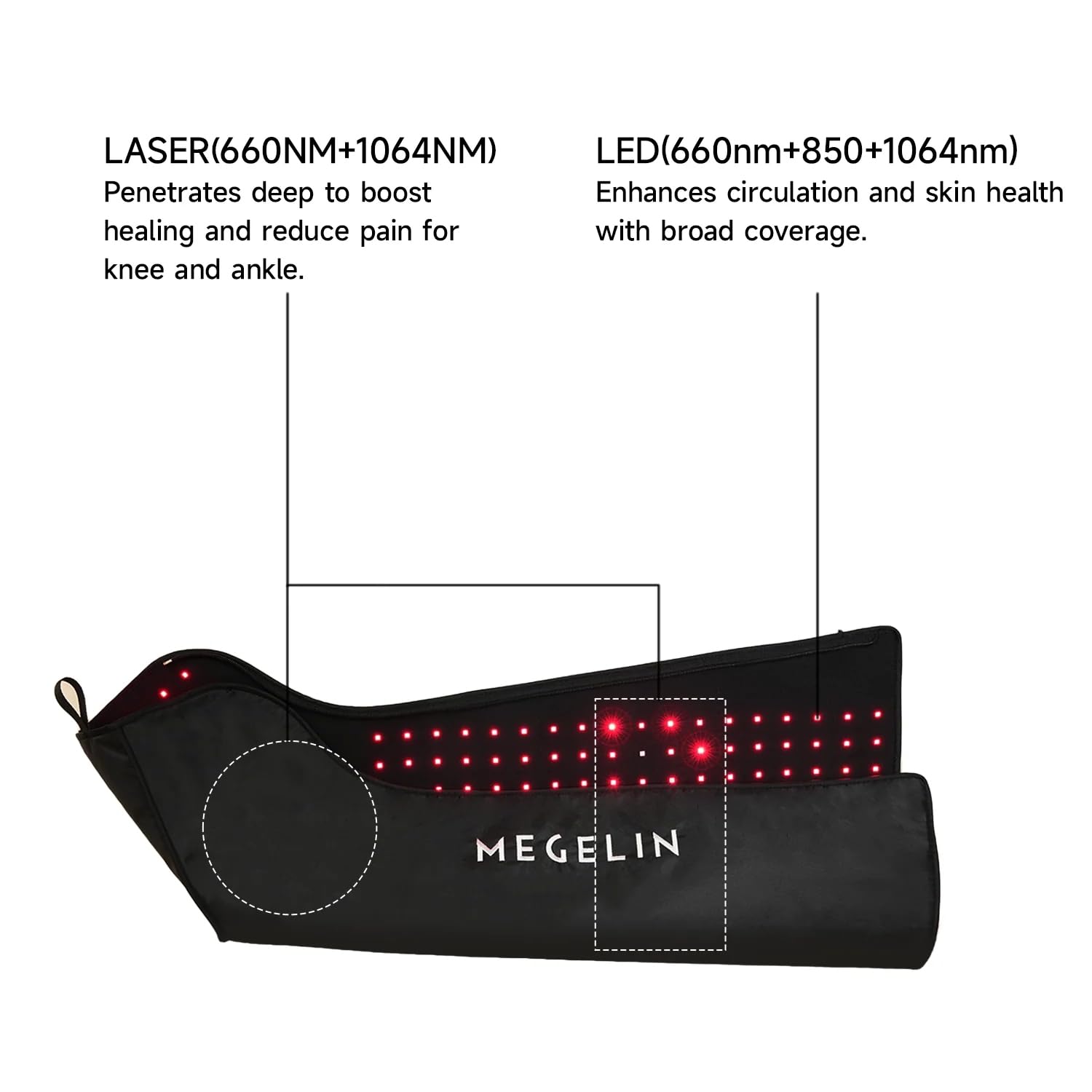 MEGELIN MoveLux 1064nm wavelength targets focused energy for leg comfort.