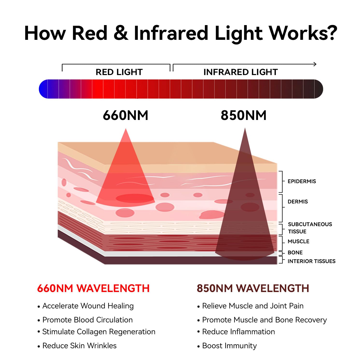 User relaxing on Megelin red light therapy mat