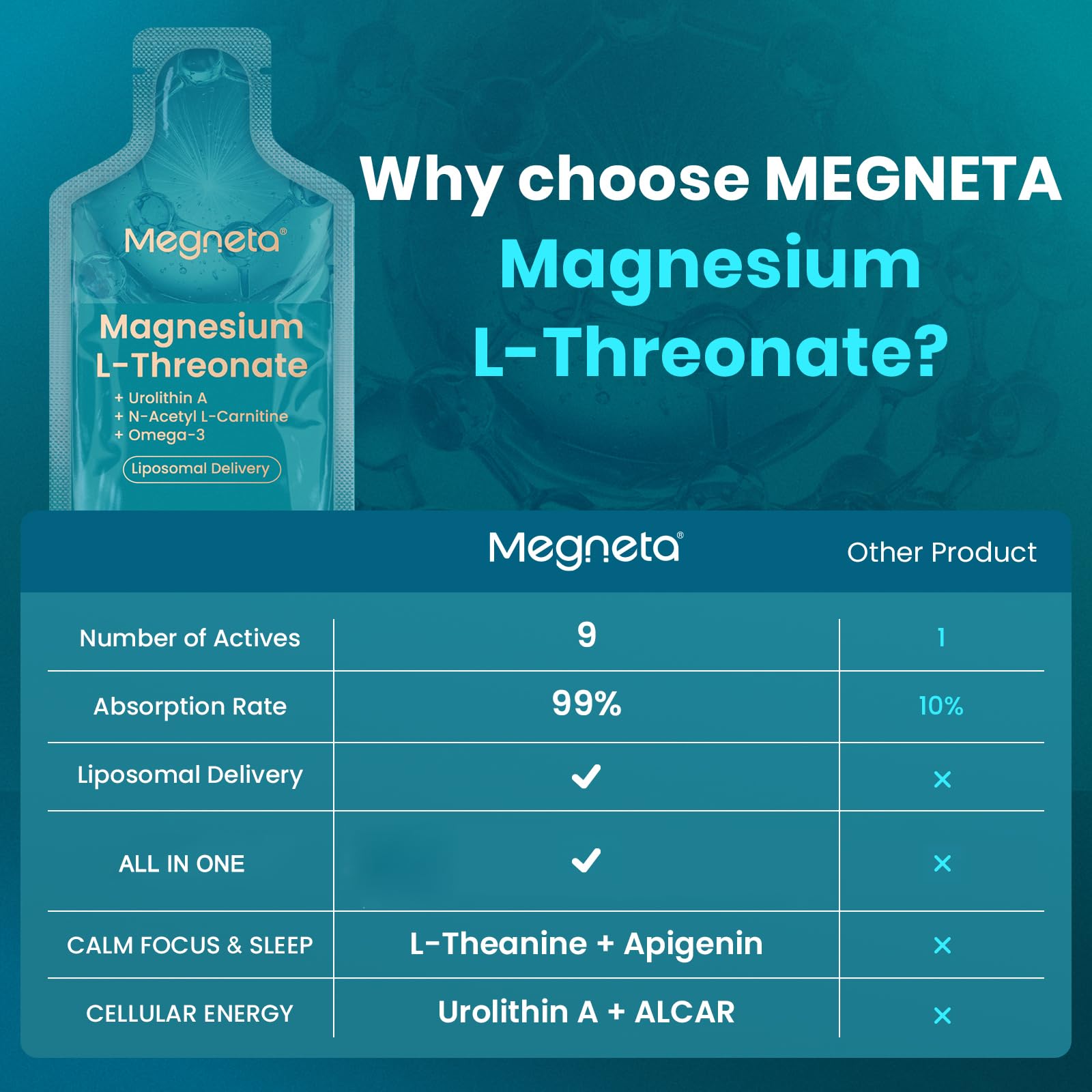 MEGNETA bottle with glass indicates convenient daily use and easy dosing.
