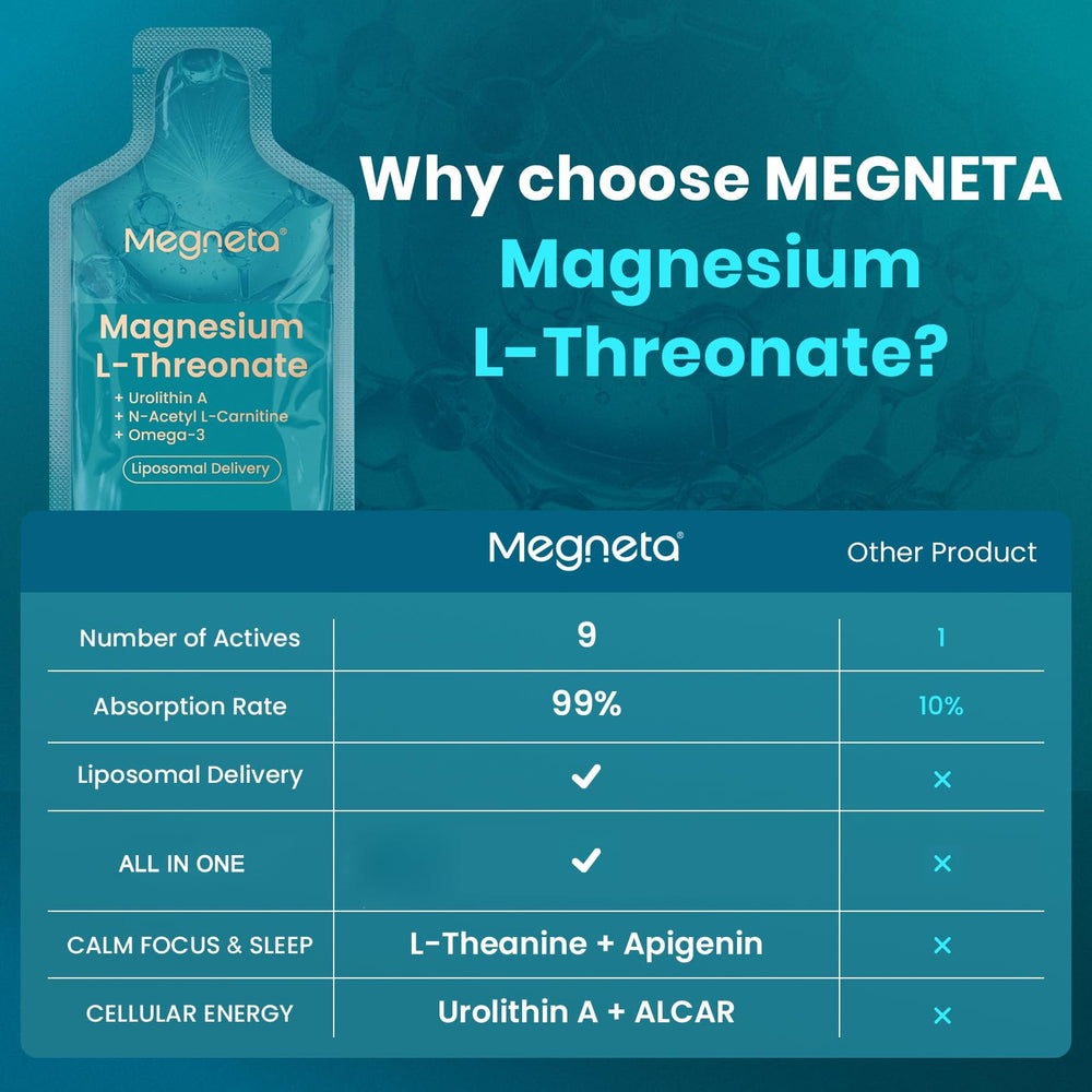 MEGNETA bottle with glass indicates convenient daily use and easy dosing.