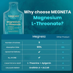 MEGNETA bottle with glass indicates convenient daily use and easy dosing.