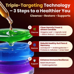 MEGNETA Candida Cleanse oregano leaf visual for gut flora harmony