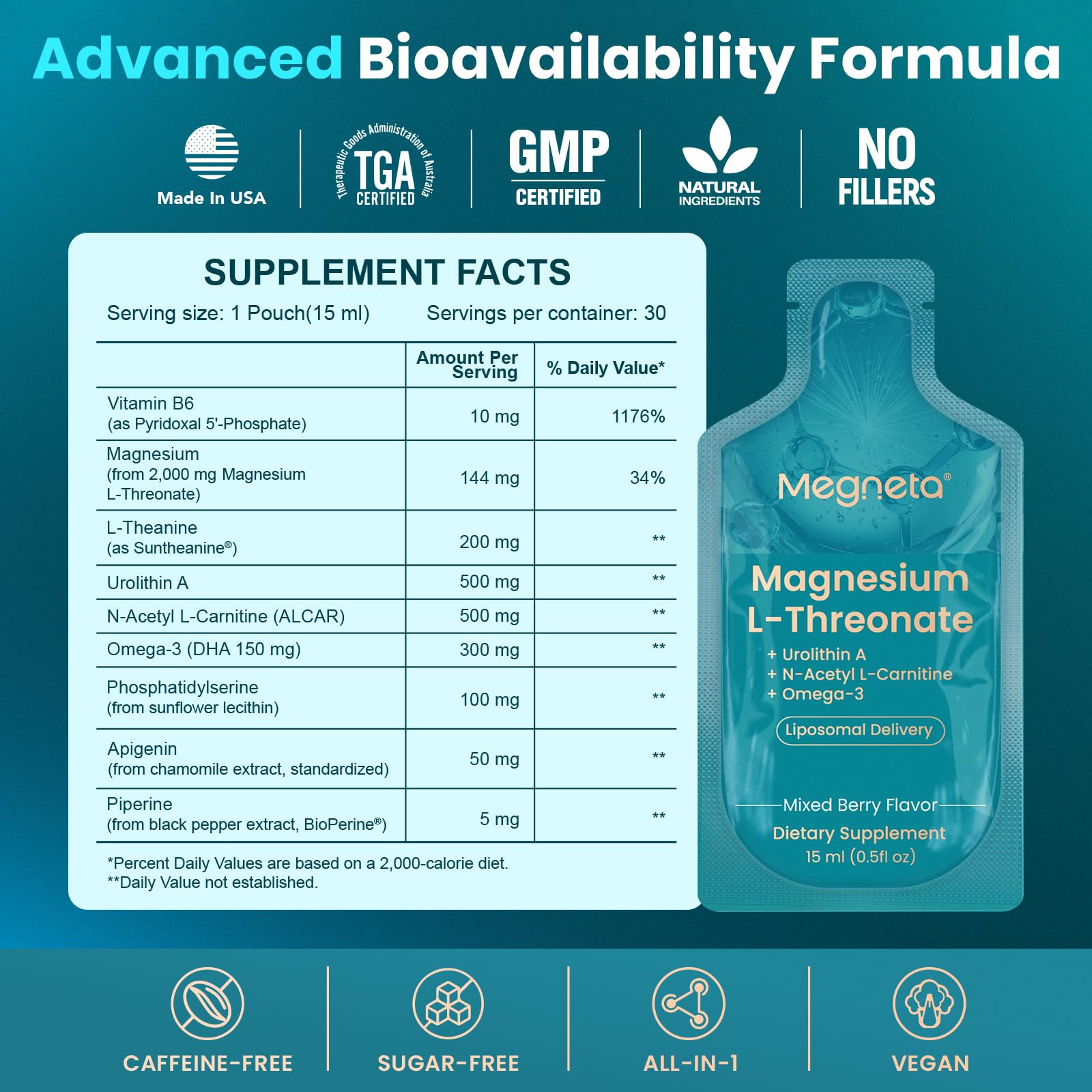 MEGNETA clean-formula badge illustrates non-GMO, gluten- and soy-free quality.