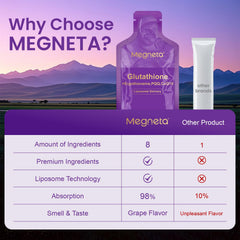 Fresh packaging of MEGNETA Liposomal Glutathione highlighting shelf-stability.
