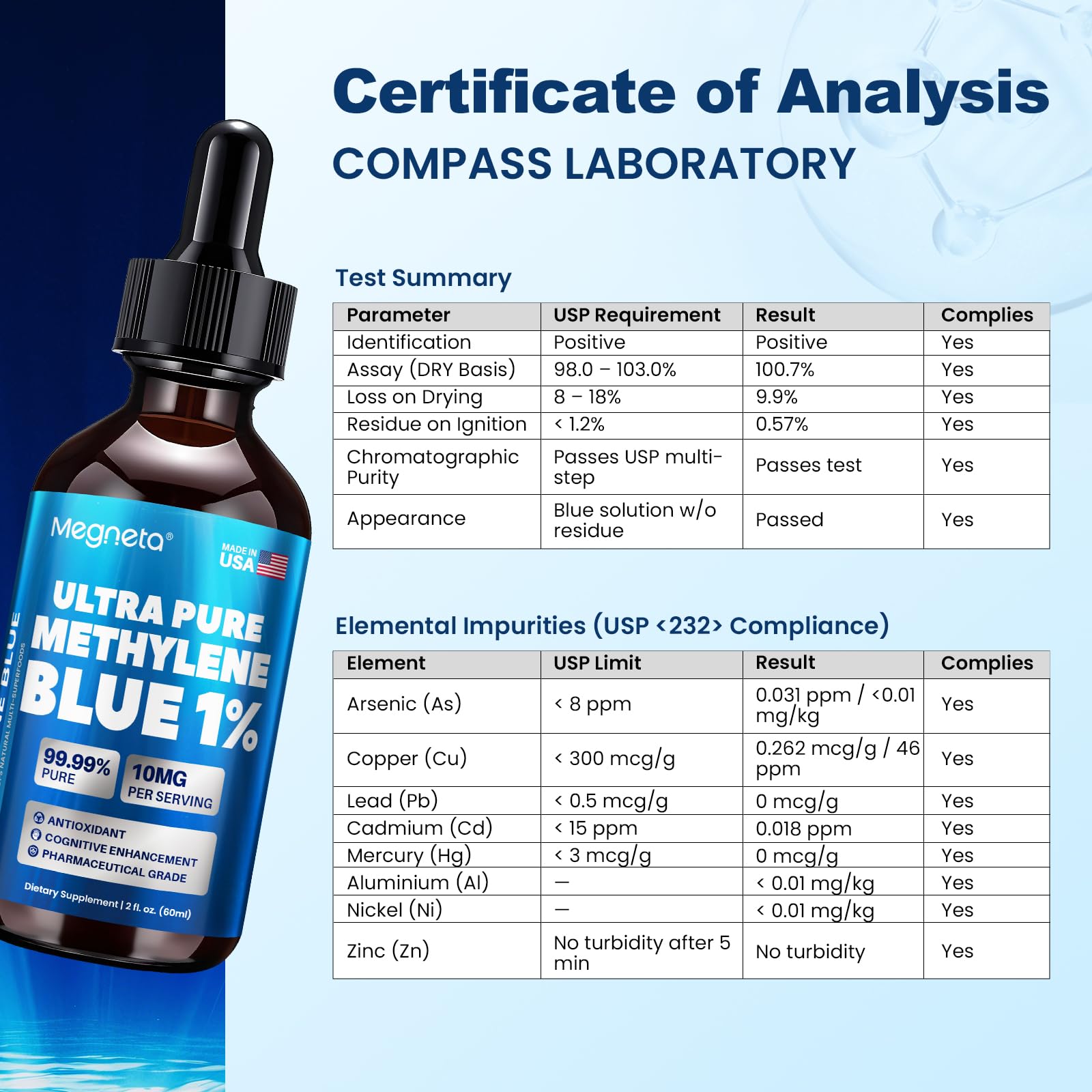 MEGNETA Methylene Blue Drops in use during a mindful routine for potential brain support