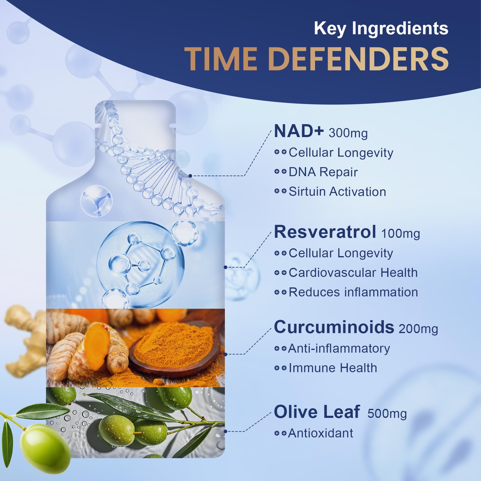 MEGNETA NAD+ with curcuminoids backdrop highlighting ingredients for vitality.