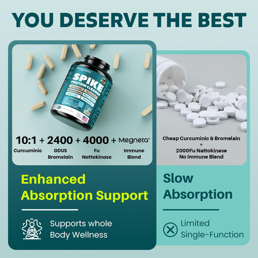 MEGNETA Spike Support bottle label highlights the Nattokinase, Bromelain, Curcumin blend.