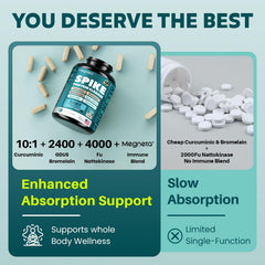 MEGNETA Spike Support bottle label highlights the Nattokinase, Bromelain, Curcumin blend.