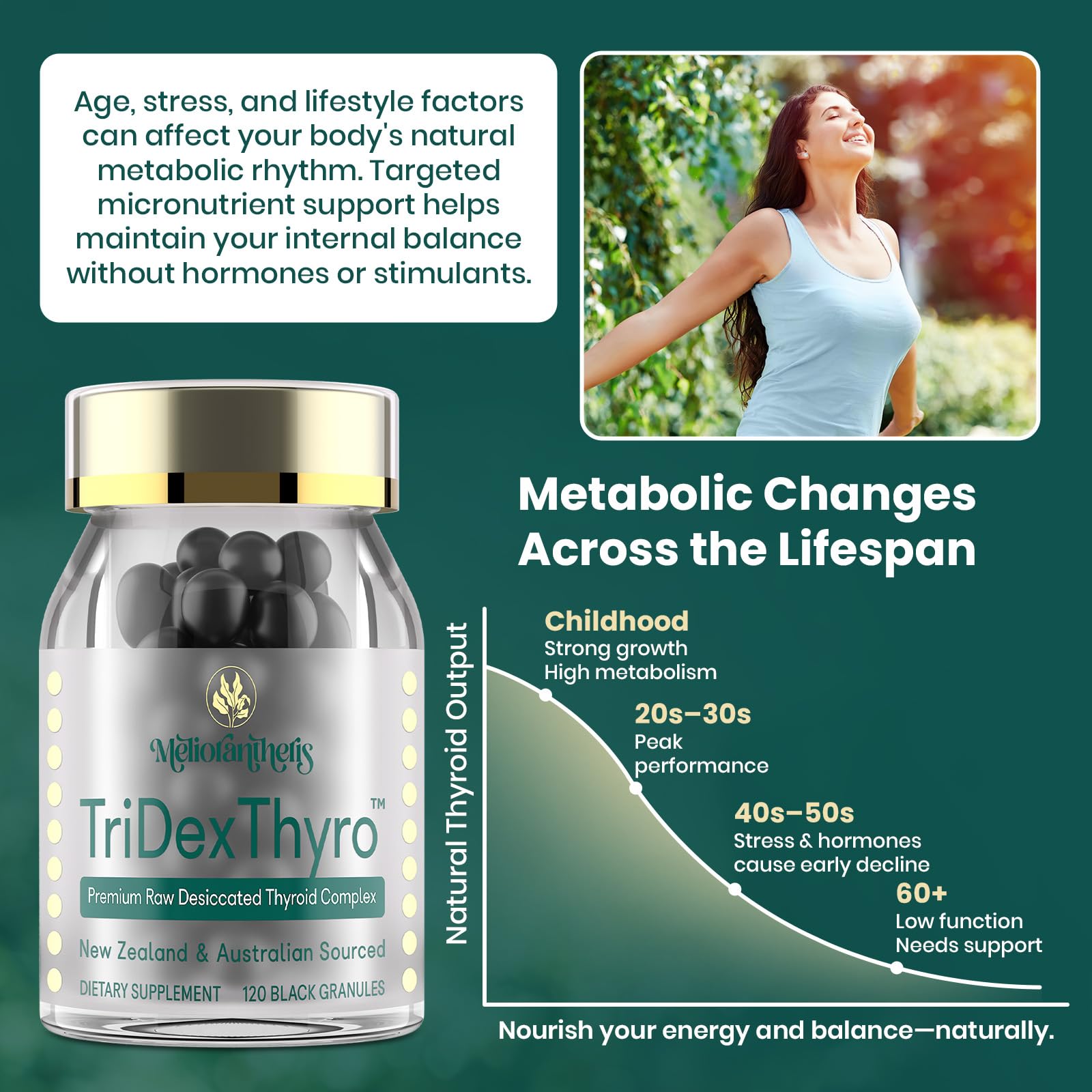 Meliorantheris TriDexThyro capsules show a three-animal blend for a diverse profile.