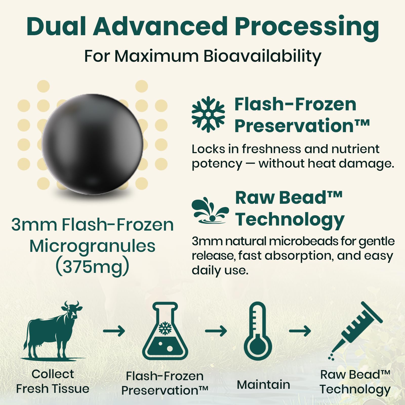 Meliorantheris TriDexThyro beads use flash-freezing to preserve natural ingredients.