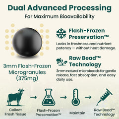 Meliorantheris TriDexThyro beads use flash-freezing to preserve natural ingredients.