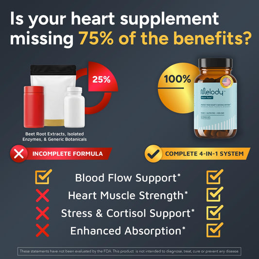 Melody Heart Tune bottle back lists ingredients and dosage information for transparency.