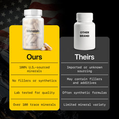 Menerals mens multivitamin ingredients list highlights trace minerals and fulvic acid