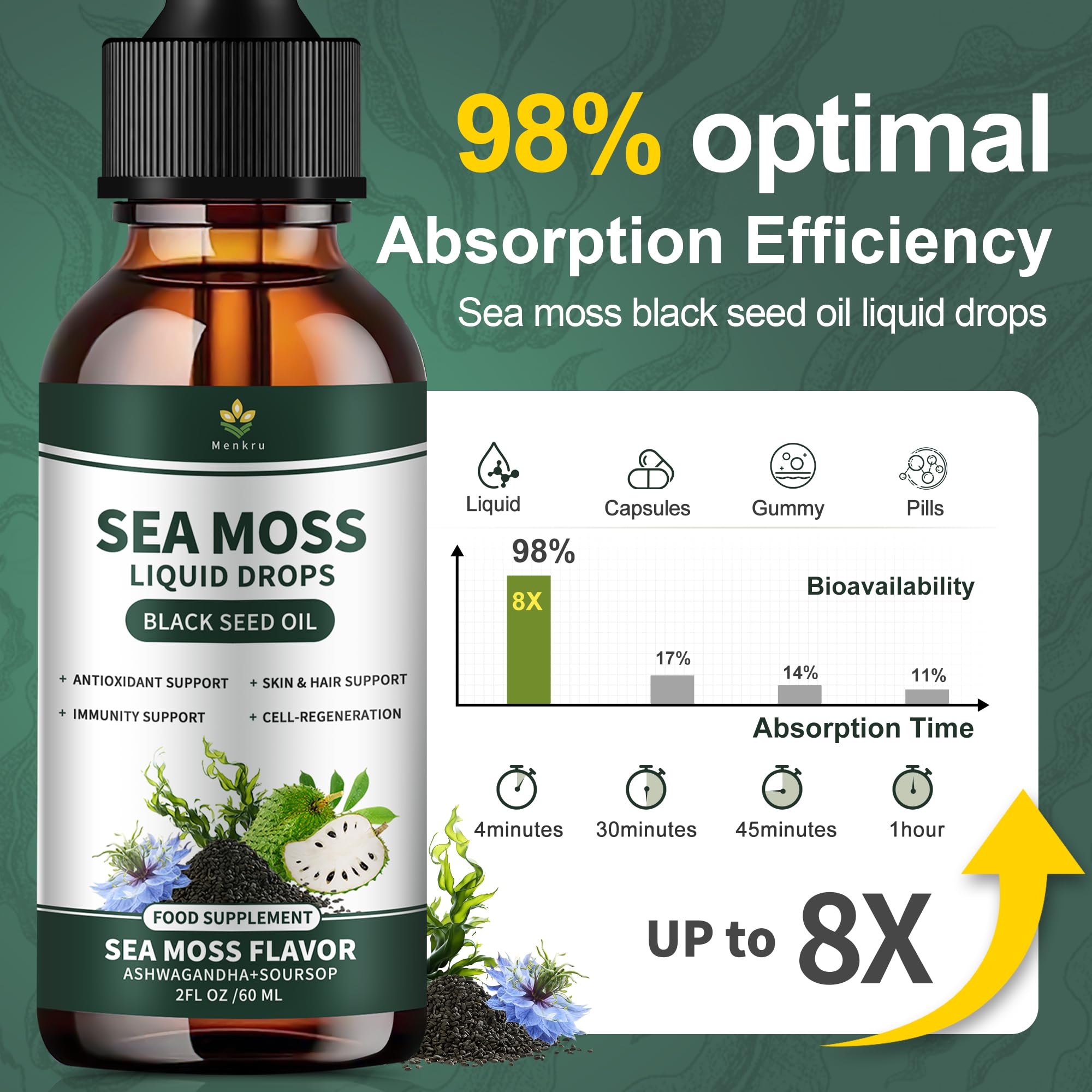 Menkru Sea Moss Liquid Drops under-tongue intake suggestion