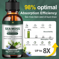 Menkru Sea Moss Liquid Drops under-tongue intake suggestion