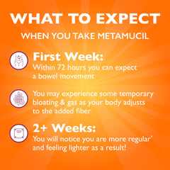 Metamucil pouring capsules shot illustrating quick, on-the-go fiber support in a busy lifestyle.