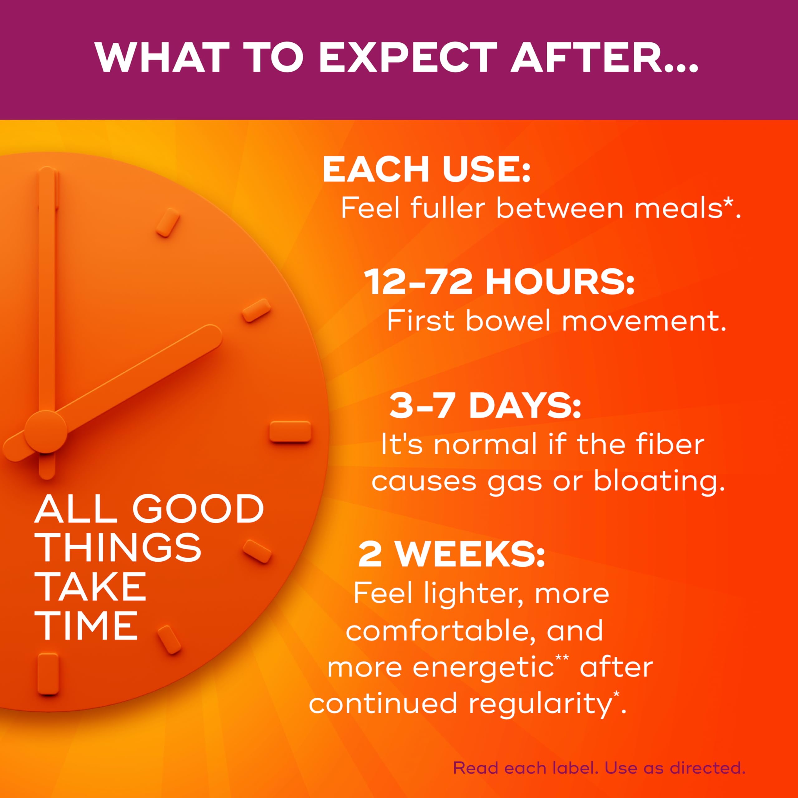 4-in-1 benefits highlighted on Metamucil Premium Blend packaging
