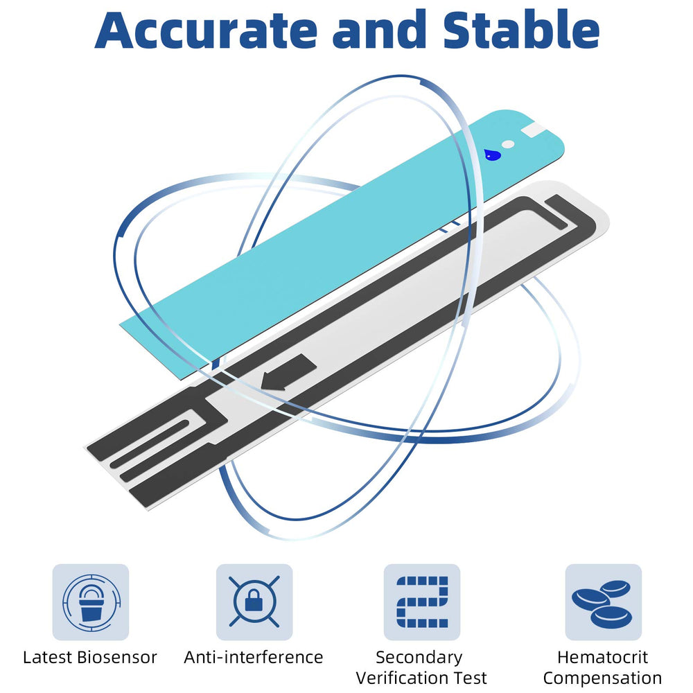 Metene TD-4116 strip collecting a small 0.7µl blood sample with minimal discomfort
