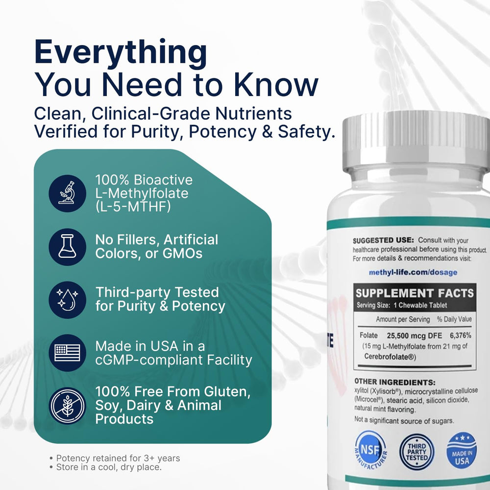 Methyl-Life chewables closeup highlighting mint flavor for easy consumption