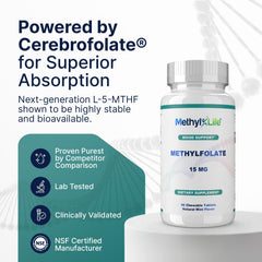 Methyl-Life mint chewables offering a smooth texture and refreshing aroma