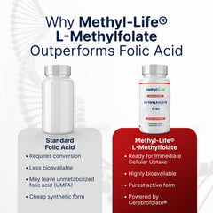 Methyl-Life vegan non-GMO label signals a clean plant-based option.