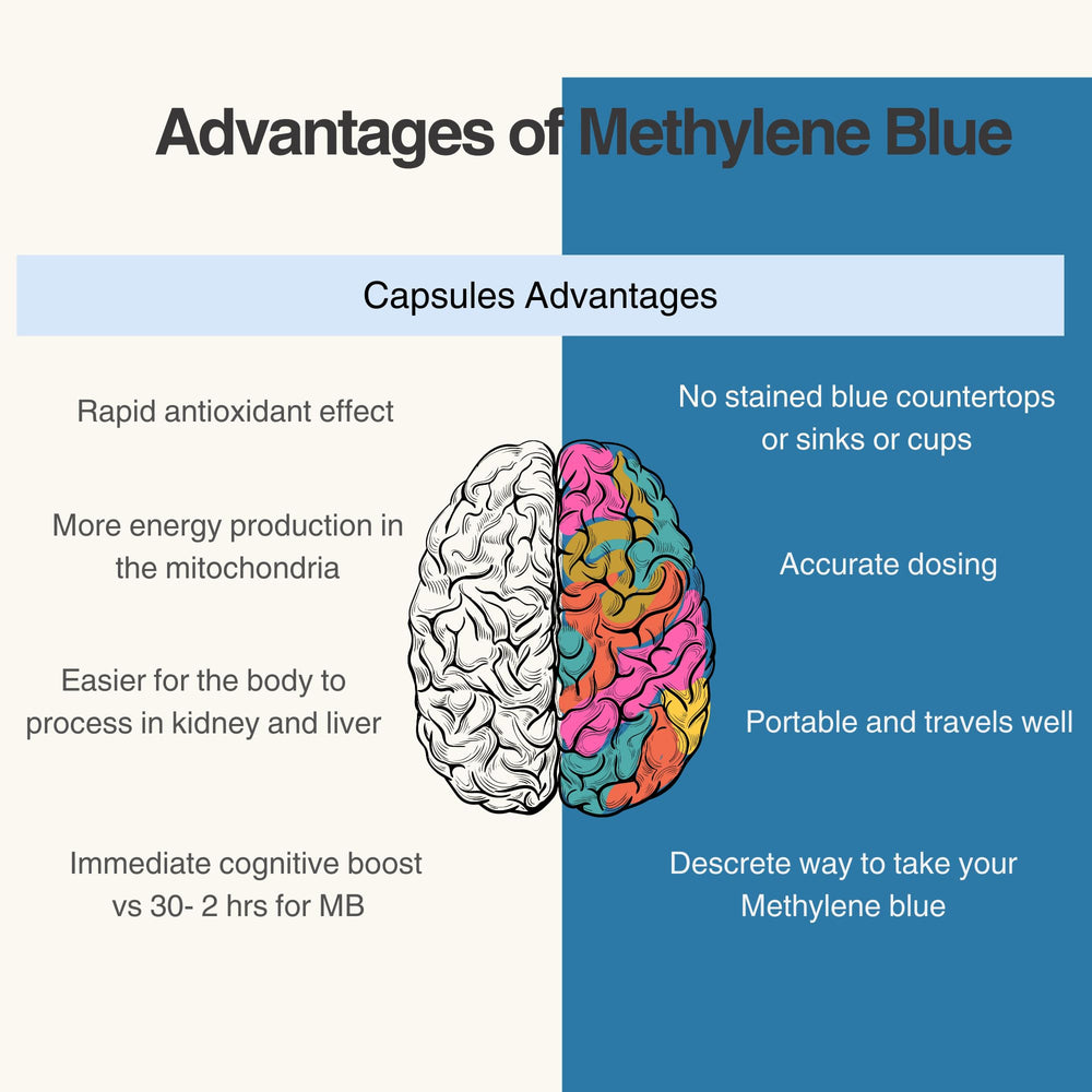 Methylene Blue Co third-party test seal signals independent verification.