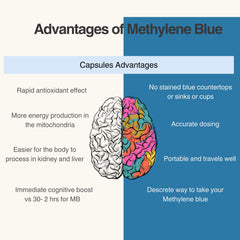Methylene Blue Co third-party test seal signals independent verification.