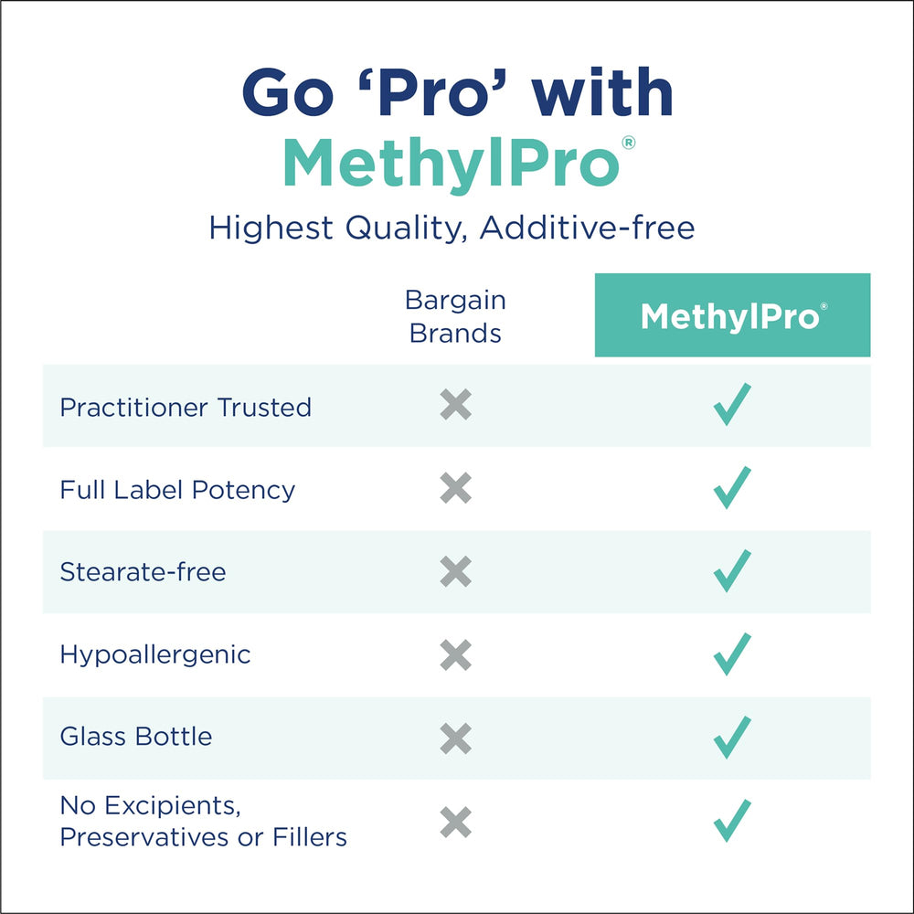 MethylPro ingredients panel showcases comprehensive nutrient blend