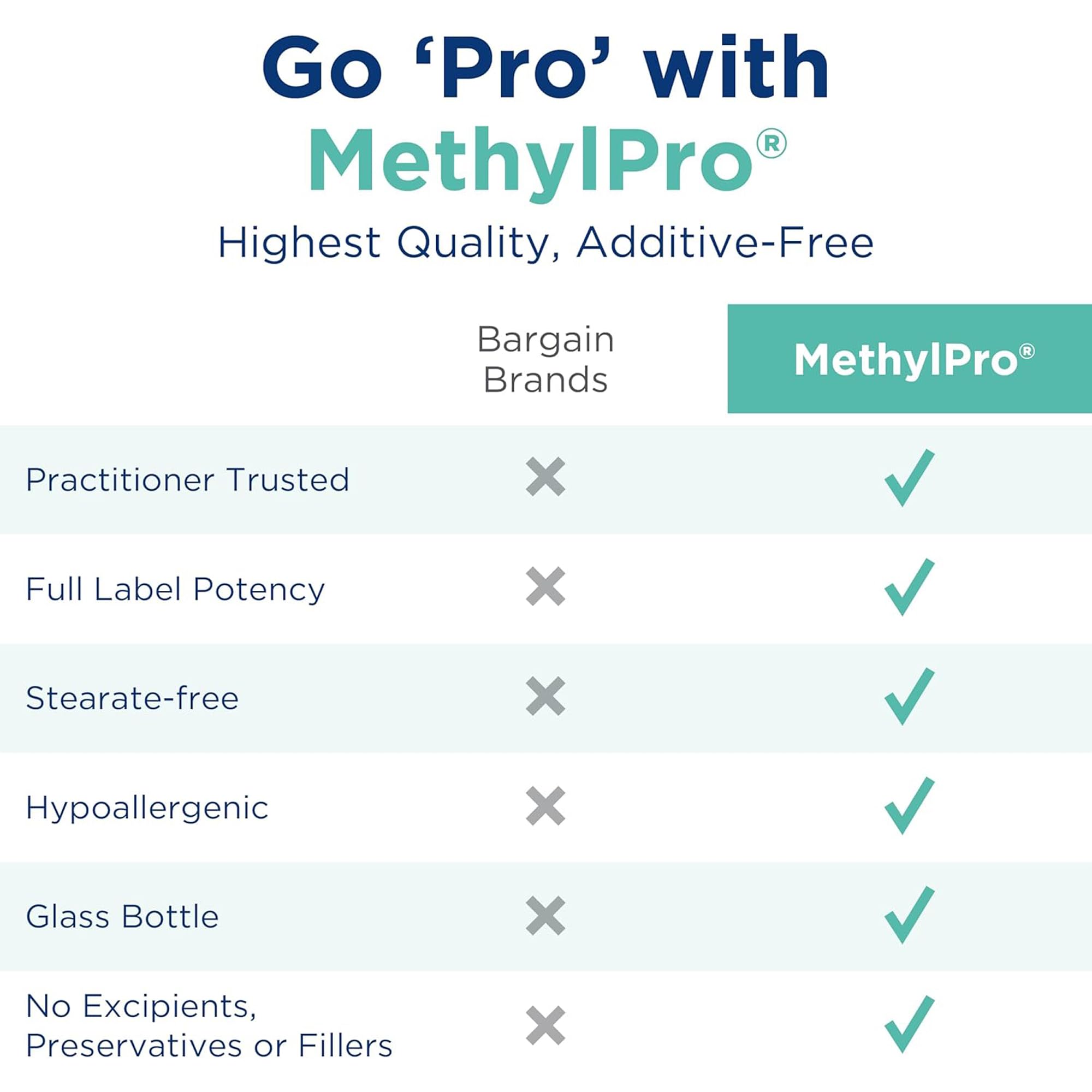MethylPro L-Theanine 200mg packaging box showcasing trusted formula