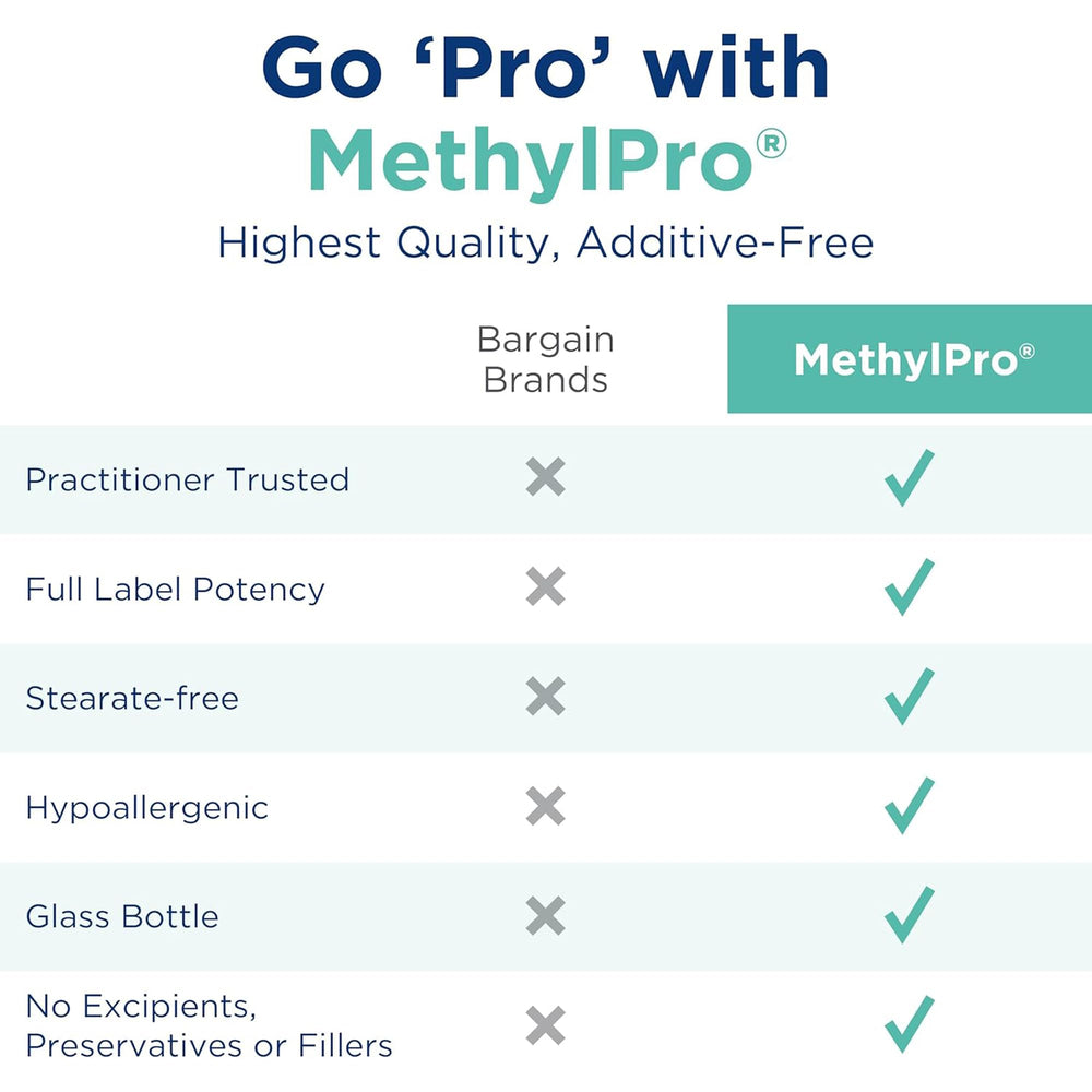 MethylPro L-Theanine 200mg packaging box showcasing trusted formula