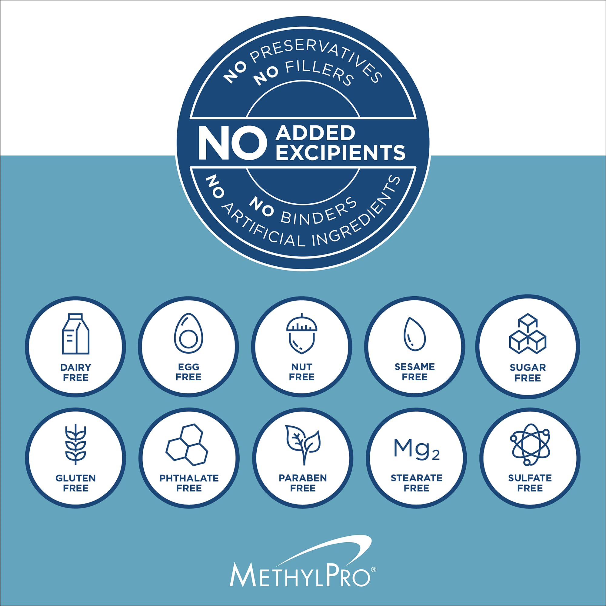 MethylPro label detail highlighting allergen-free ingredients