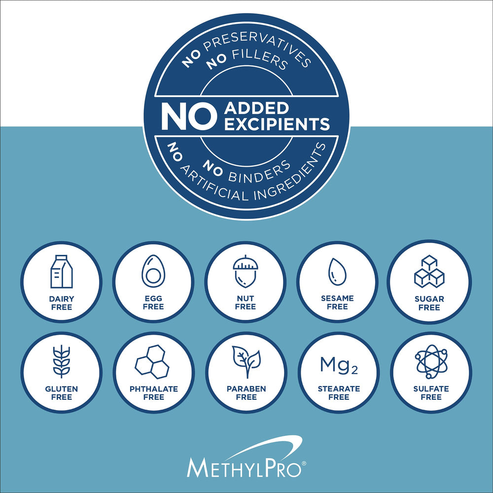 MethylPro label detail highlighting allergen-free ingredients