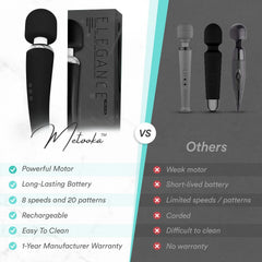 Metooka massager offering eight speeds and twenty patterns for customizable comfort.