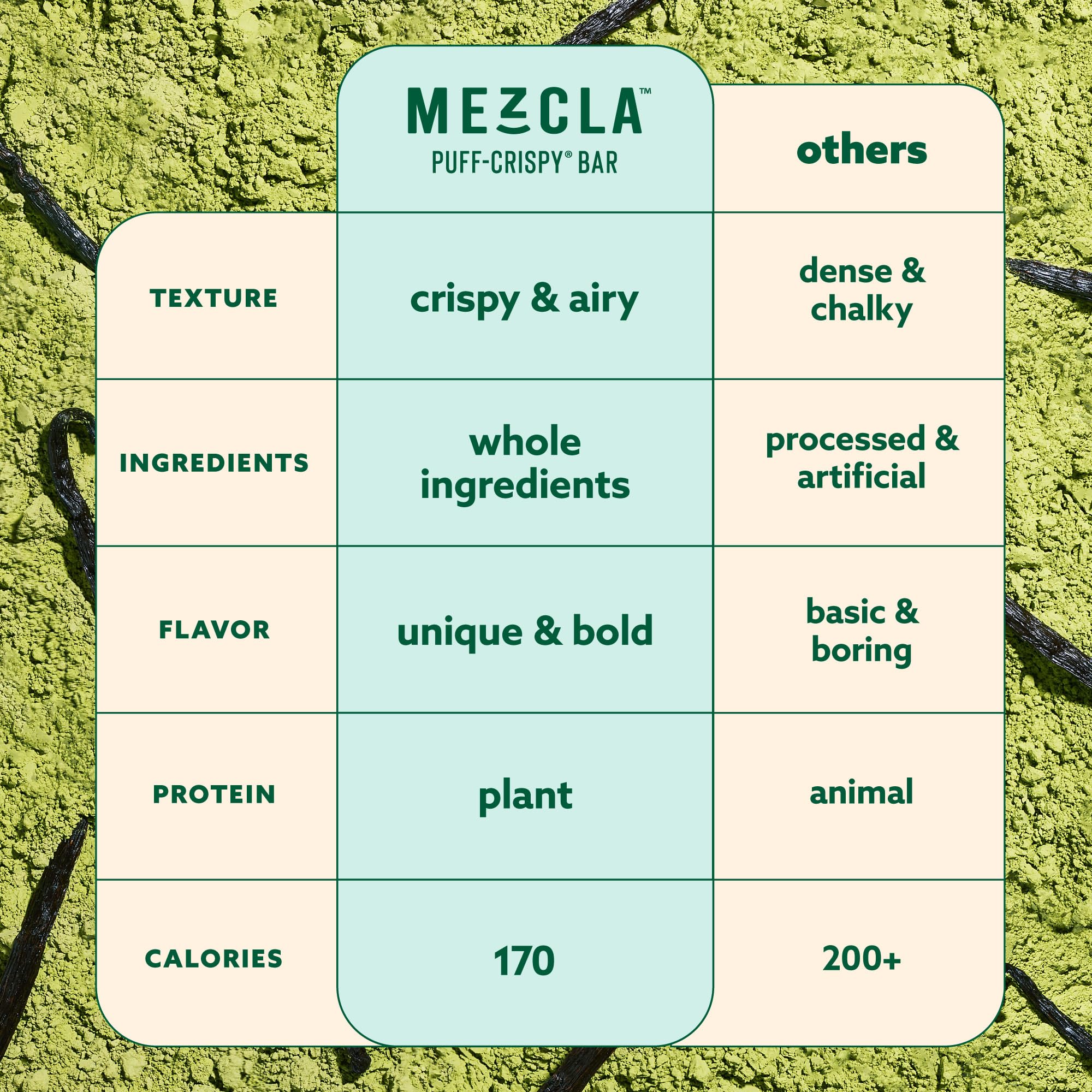 Mezcla packaging box shows 12 count and vegan label.