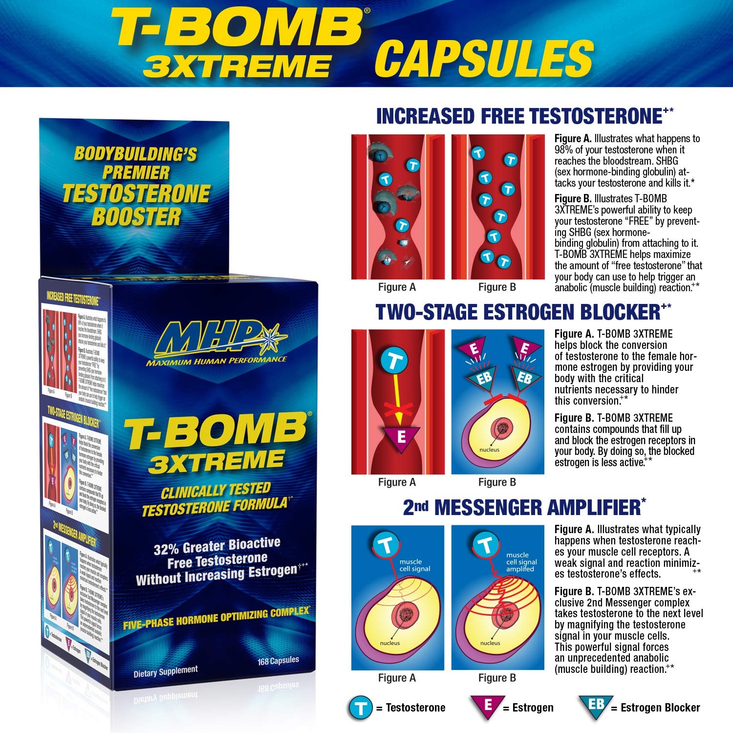 MHP T-Bomb 3xtreme packaging shows 168 count value.