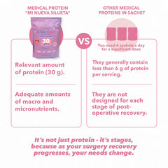 MI NUEVA SILUETA Lipotransfer Stage 1 packaging highlights omega-rich protein.