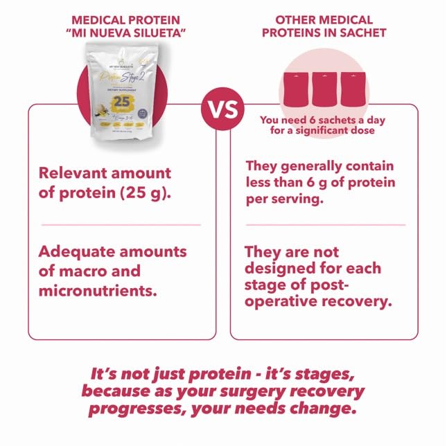 MI NUEVA SILUETA Stage 2 packaging on shelf highlighting nutritionist-designed formula.