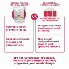 MI NUEVA SILUETA Stage 2 packaging on shelf highlighting nutritionist-designed formula.
