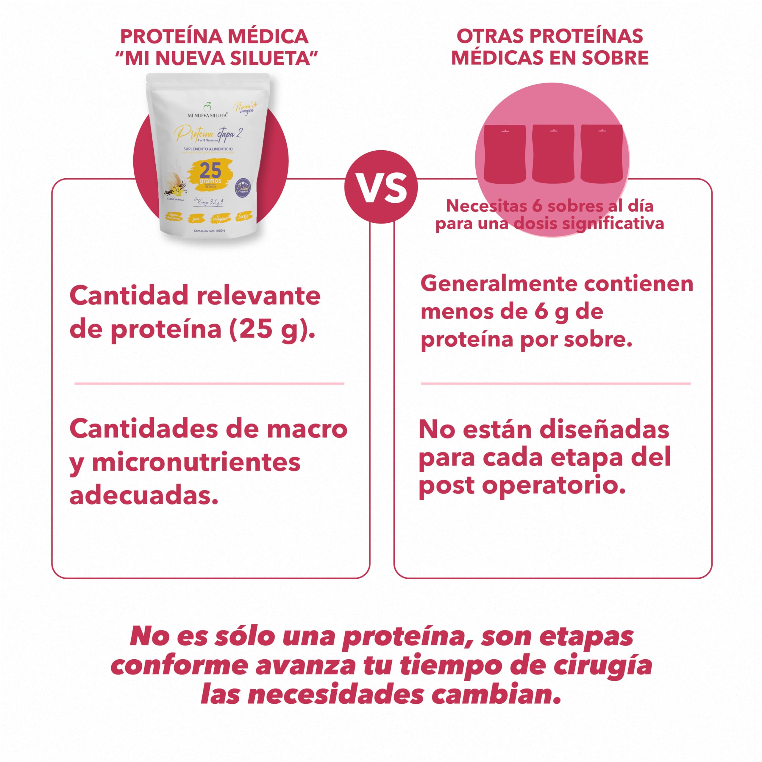 MI NUEVA SILUETA tub-side-view focuses on convenient nutrition for ongoing recovery