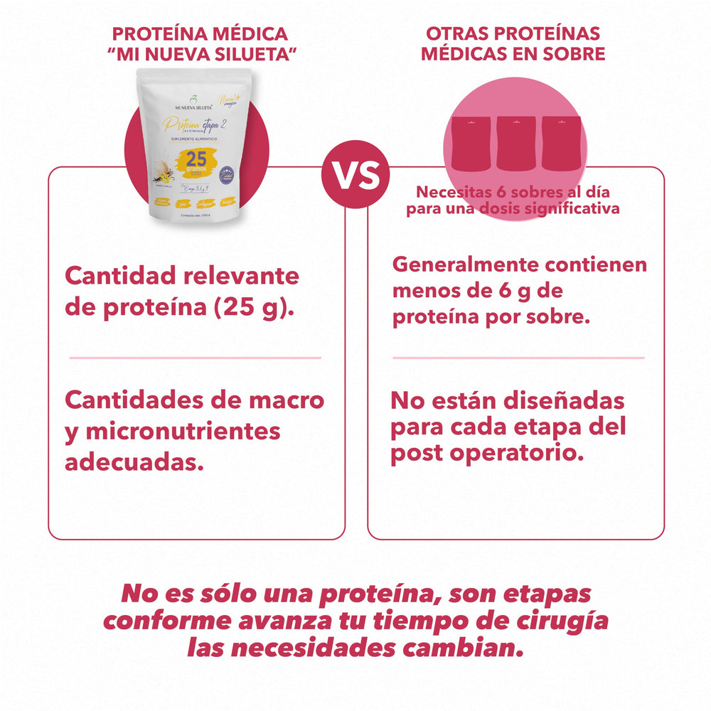 MI NUEVA SILUETA tub-side-view focuses on convenient nutrition for ongoing recovery