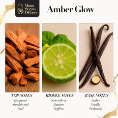 Pouring Amber Sunset Glow fills rooms with a warm, lasting fragrance.