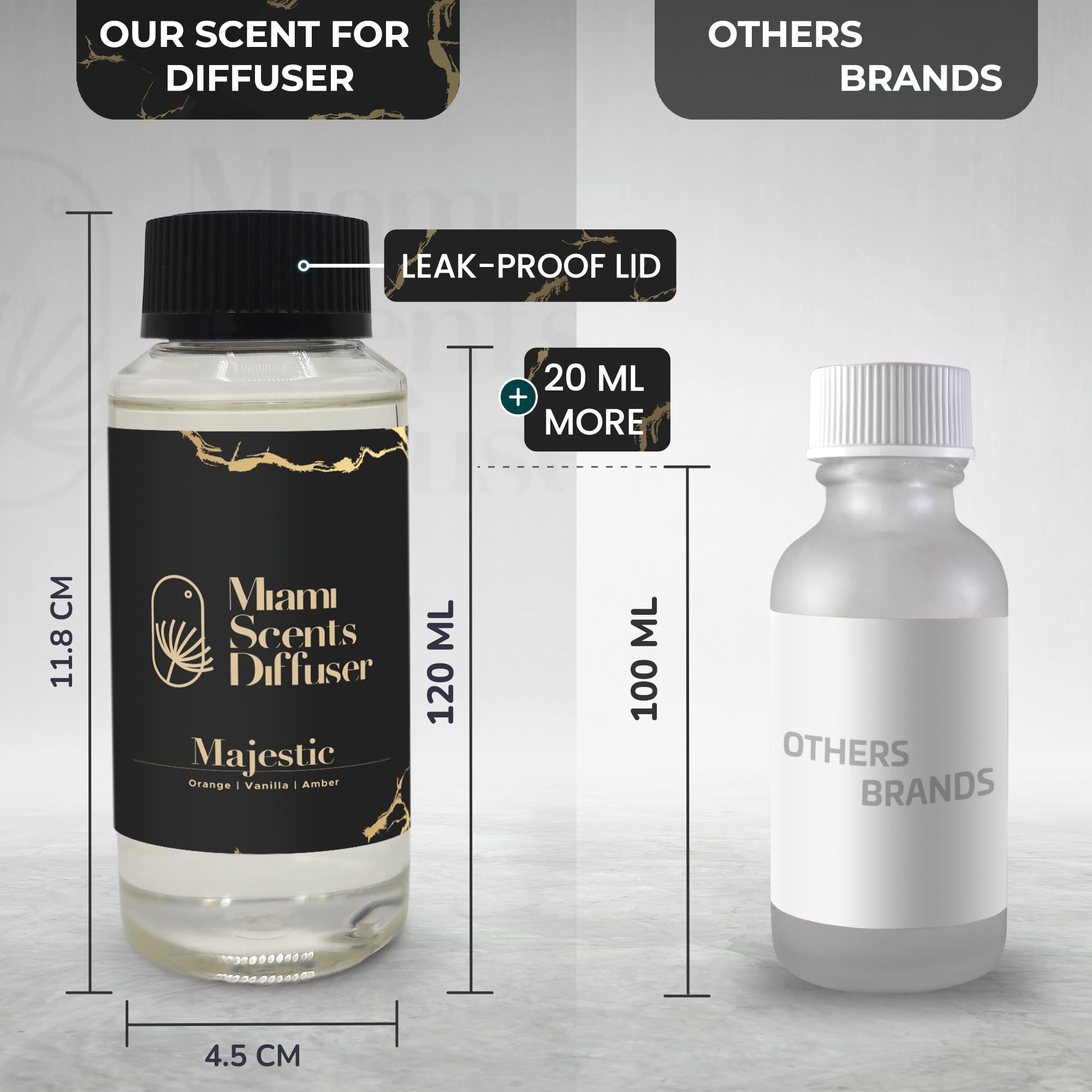 Miami Scents Diffuser Majestic Garden safe for pets and kids