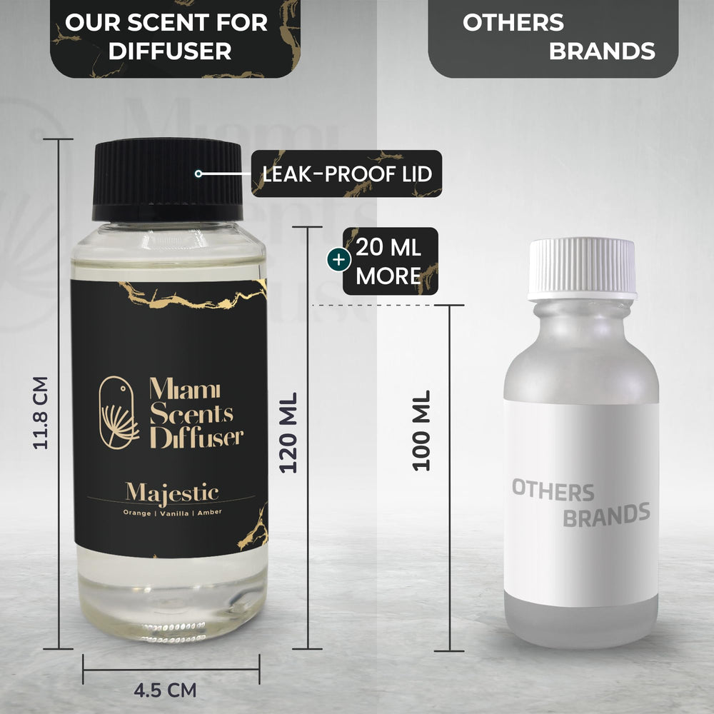 Miami Scents Diffuser Majestic Garden safe for pets and kids